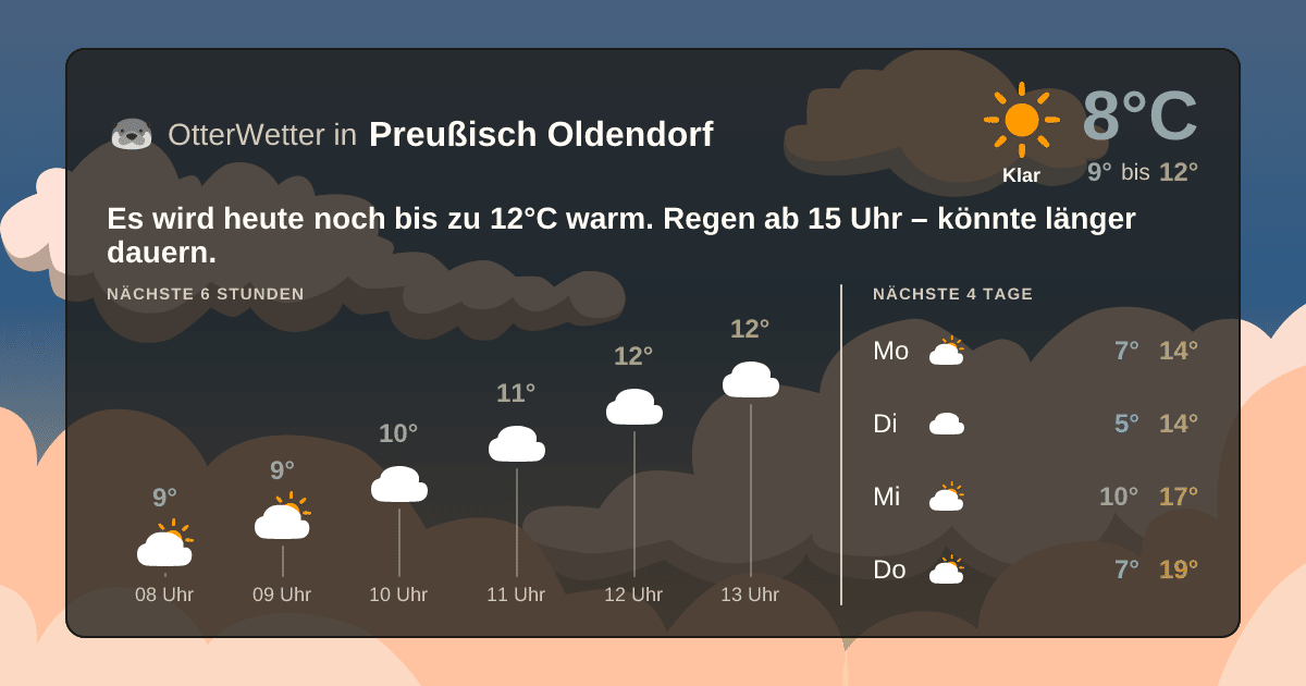 OtterWetter-Widget Preußisch Oldendorf