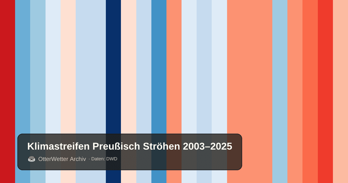 Klimastreifen Preußisch Ströhen: Jahresmitteltemperaturen von blau (kühler) bis rot (wärmer)