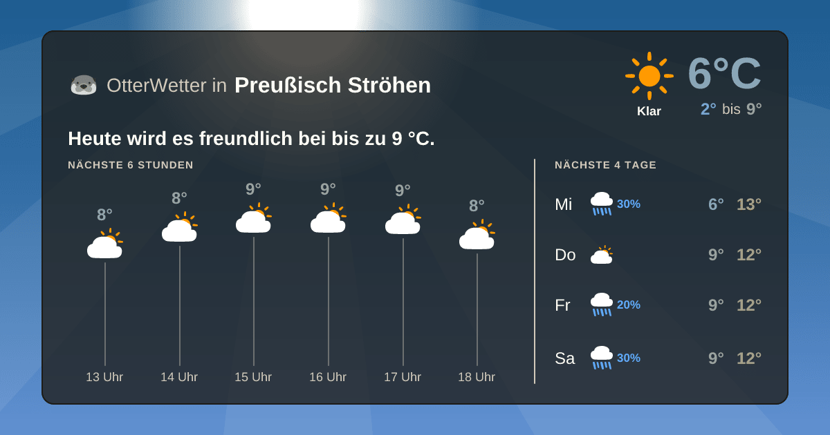 Wetter-Widget-Vorschau mit Vorhersagedaten für Preußisch Ströhen