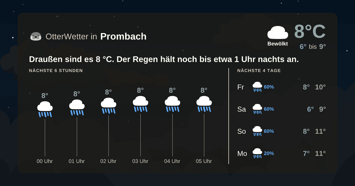 OtterWetter-Widget Prombach