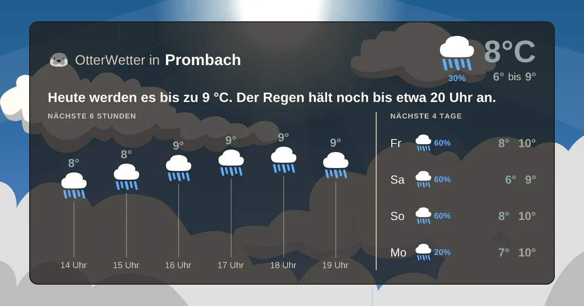 Widget-Vorschau für Prombach Wetter-Widget-Vorschau mit Vorhersagedaten für Prombach