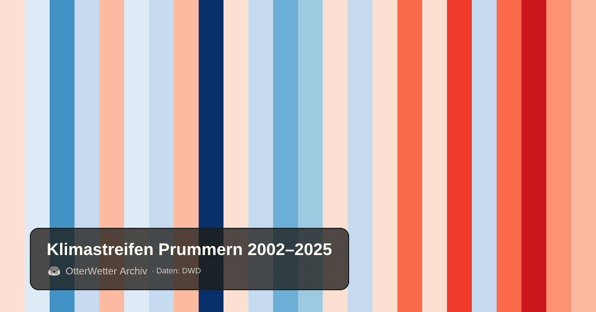 Klimastreifen Prummern: Jahresmitteltemperaturen von blau (kühler) bis rot (wärmer)