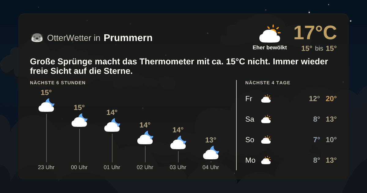 Widget-Vorschau für Prummern Wetter-Widget-Vorschau mit Vorhersagedaten für Prummern