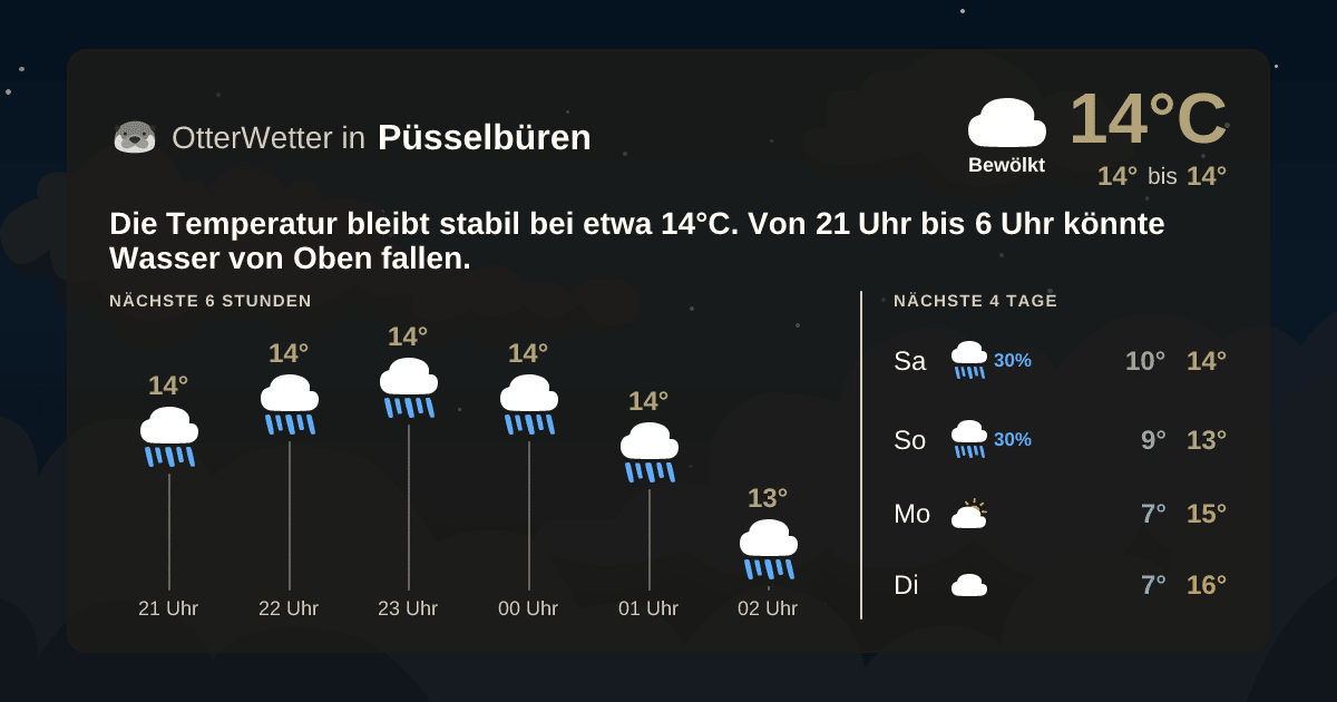 Widget-Vorschau für Püsselbüren Wetter-Widget-Vorschau mit Vorhersagedaten für Püsselbüren