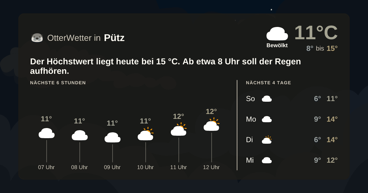 Widget-Vorschau für Pütz Wetter-Widget-Vorschau mit Vorhersagedaten für Pütz