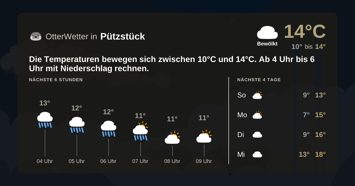 Wetter-Widget-Vorschau mit Vorhersagedaten für Pützstück
