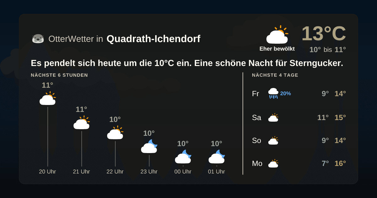 Widget-Vorschau für Quadrath-Ichendorf Wetter-Widget-Vorschau mit Vorhersagedaten für Quadrath-Ichendorf