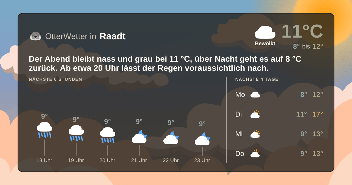 OtterWetter-Widget Raadt