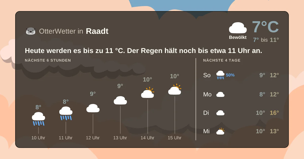 Wetter-Widget-Vorschau mit Vorhersagedaten für Raadt
