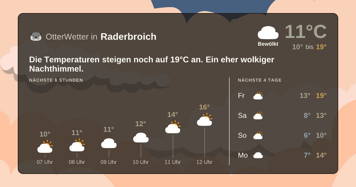 Widget-Vorschau für Raderbroich Wetter-Widget-Vorschau mit Vorhersagedaten für Raderbroich