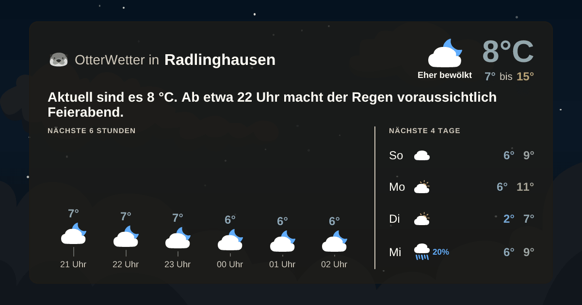 Wetter-Widget-Vorschau mit Vorhersagedaten für Radlinghausen
