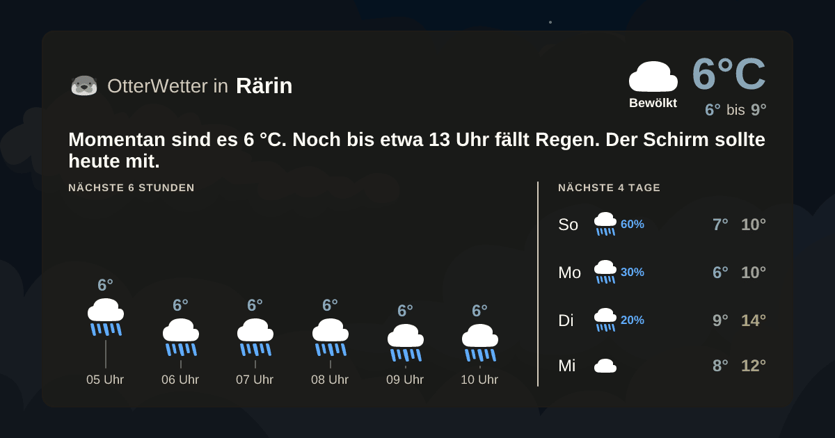 Widget-Vorschau für Rärin Wetter-Widget-Vorschau mit Vorhersagedaten für Rärin