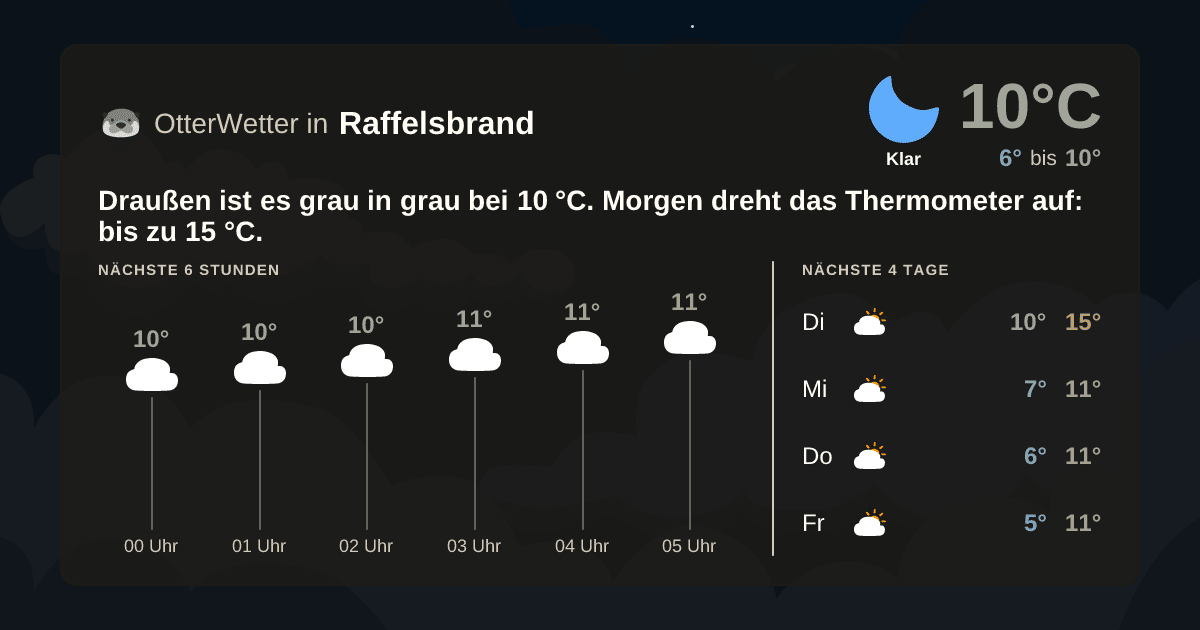 OtterWetter-Widget Raffelsbrand