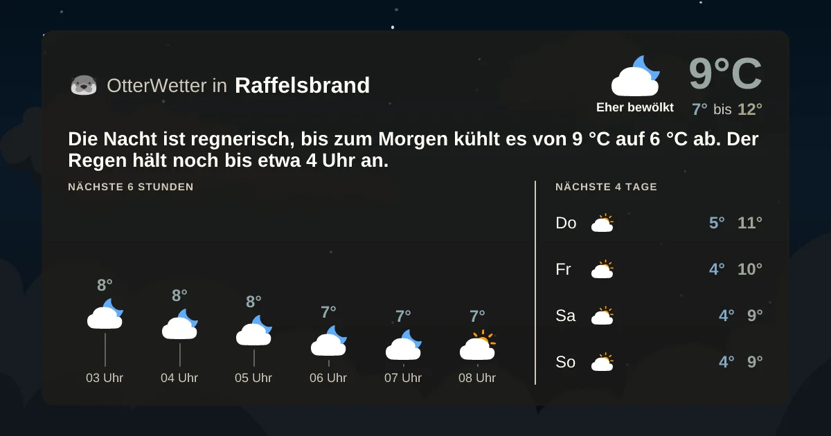 Widget-Vorschau für Raffelsbrand Wetter-Widget-Vorschau mit Vorhersagedaten für Raffelsbrand