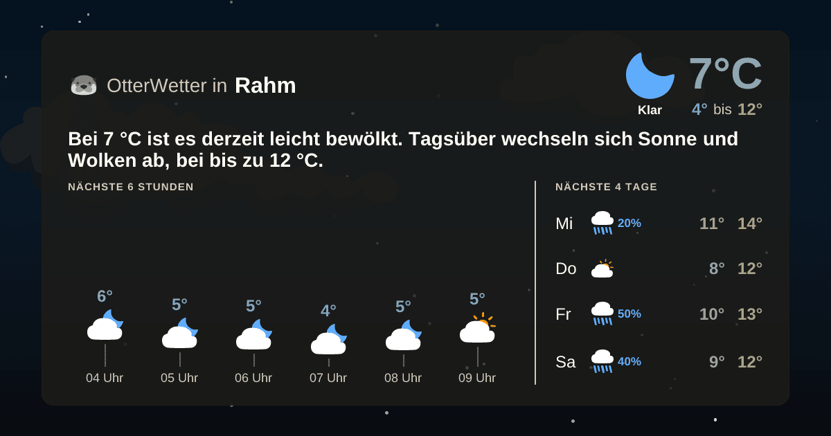 OtterWetter-Widget Rahm