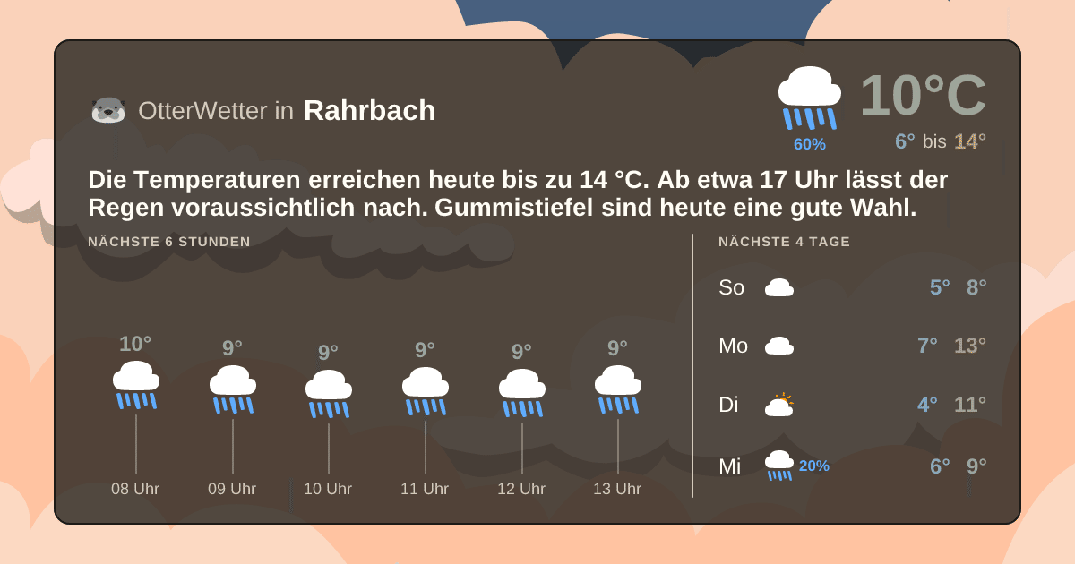 Wetter-Widget-Vorschau mit Vorhersagedaten für Rahrbach