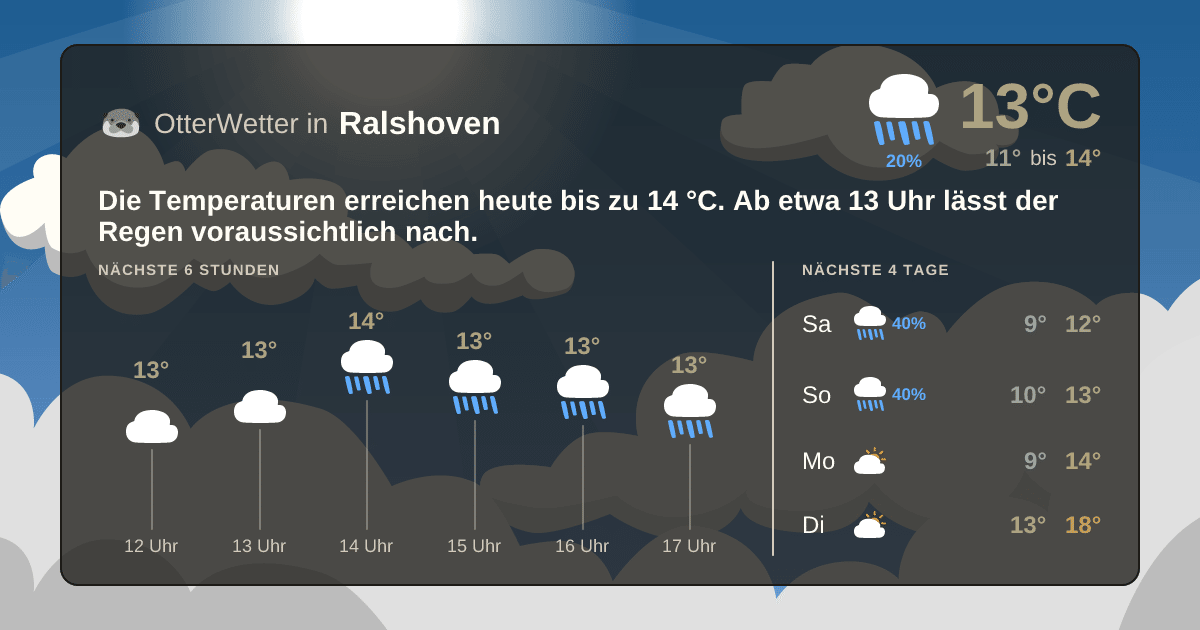 OtterWetter-Widget Ralshoven