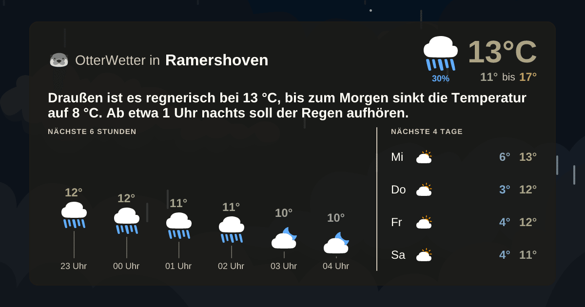 OtterWetter-Widget Ramershoven