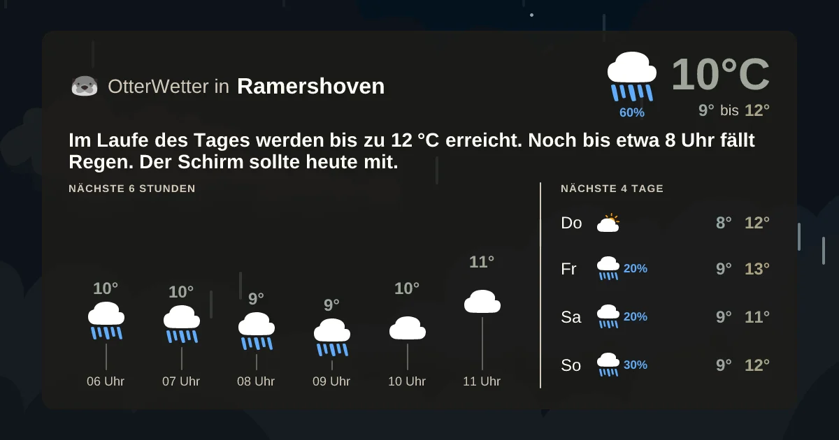 Wetter-Widget-Vorschau mit Vorhersagedaten für Ramershoven