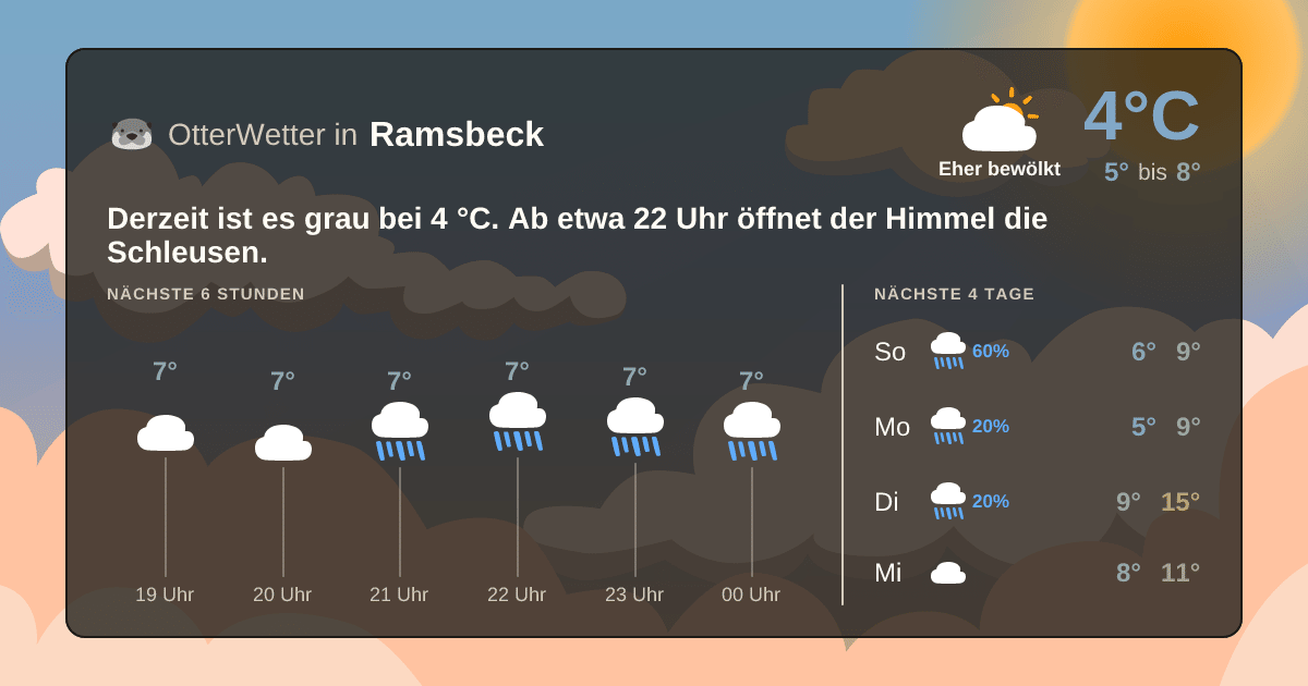 OtterWetter-Widget Ramsbeck