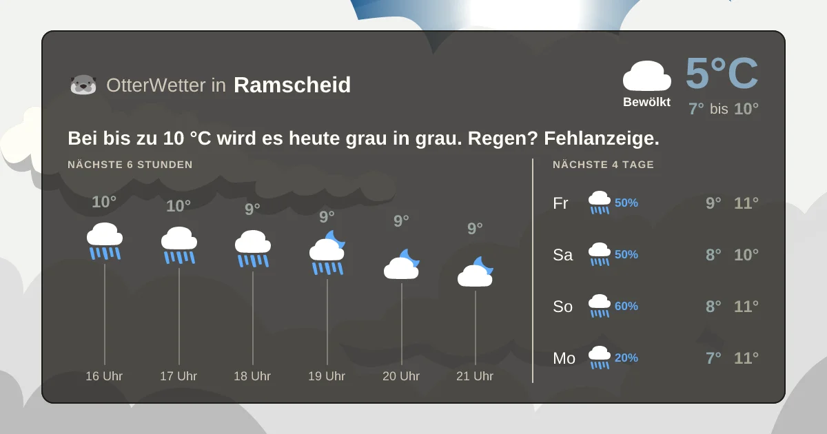 Wetter-Widget-Vorschau mit Vorhersagedaten für Ramscheid