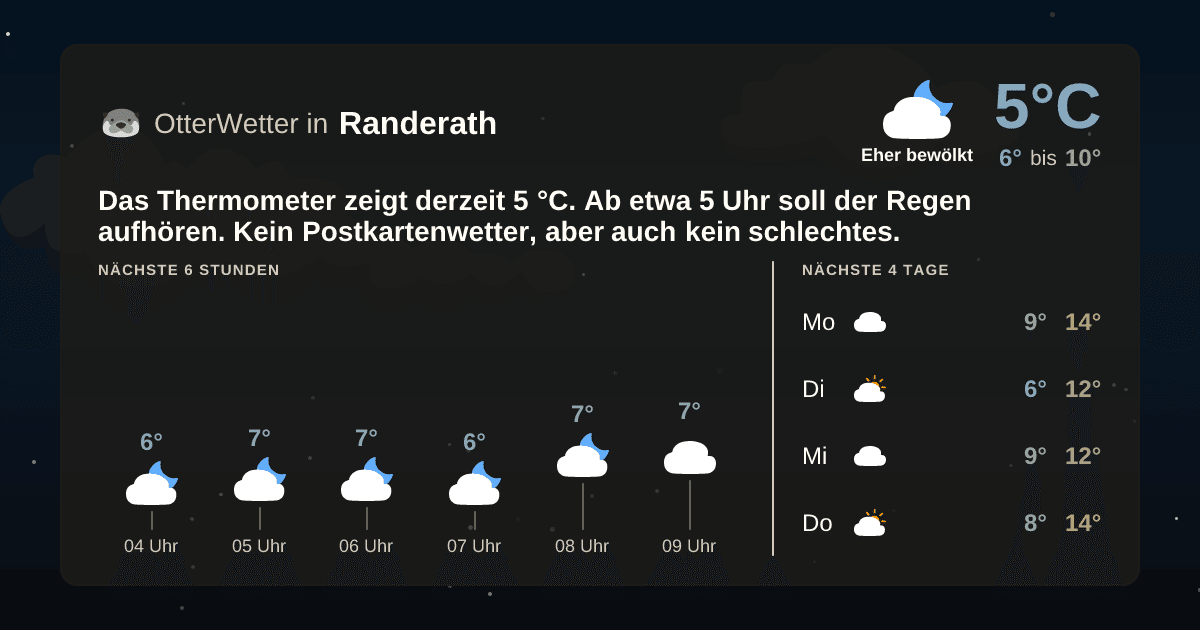 OtterWetter-Widget Randerath