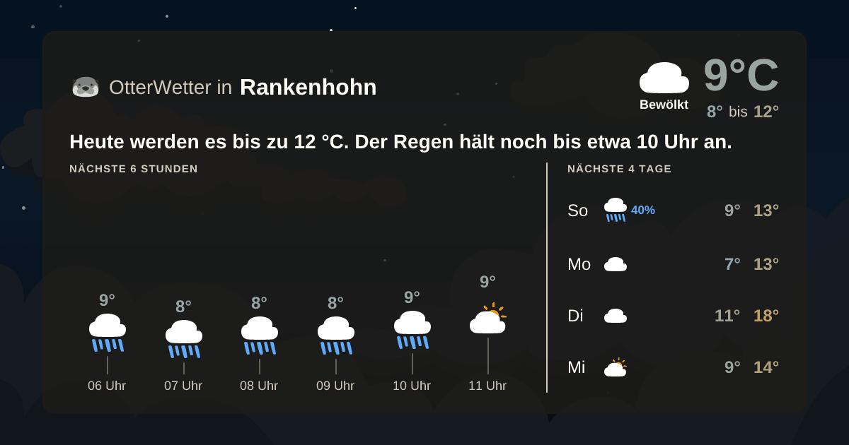 OtterWetter-Widget Rankenhohn