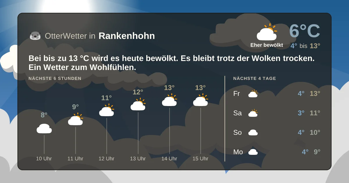 Widget-Vorschau für Rankenhohn Wetter-Widget-Vorschau mit Vorhersagedaten für Rankenhohn