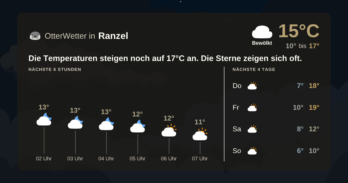 Wetter-Widget-Vorschau mit Vorhersagedaten für Ranzel