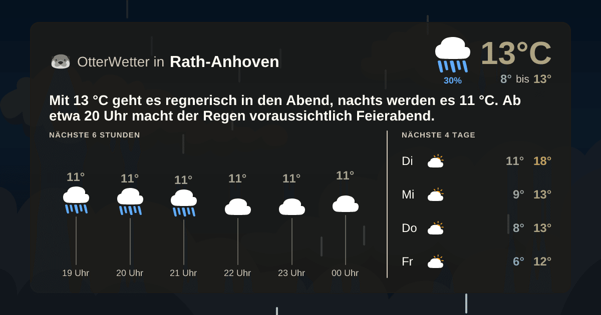 OtterWetter-Widget Rath-Anhoven