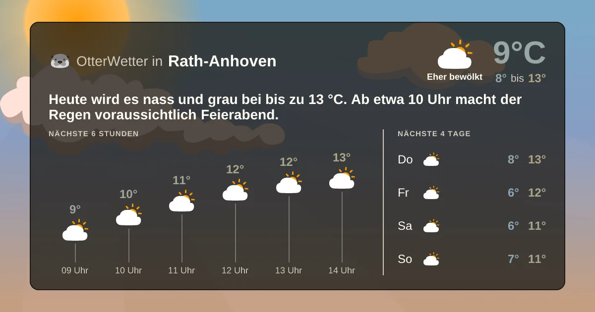 Widget-Vorschau für Rath-Anhoven Wetter-Widget-Vorschau mit Vorhersagedaten für Rath-Anhoven