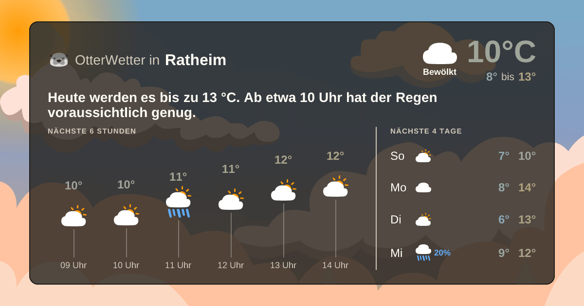 Widget-Vorschau für Ratheim Wetter-Widget-Vorschau mit Vorhersagedaten für Ratheim