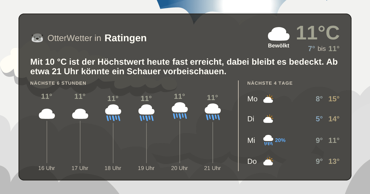 OtterWetter-Widget Ratingen