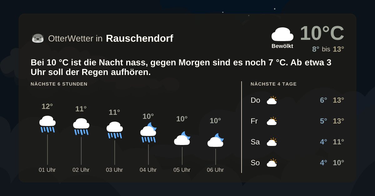 OtterWetter-Widget Rauschendorf