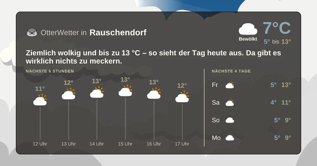Widget-Vorschau für Rauschendorf Wetter-Widget-Vorschau mit Vorhersagedaten für Rauschendorf