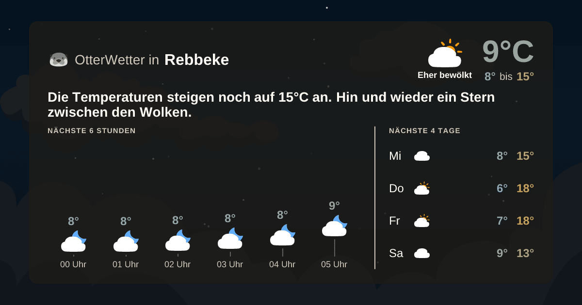 Widget-Vorschau für Rebbeke Wetter-Widget-Vorschau mit Vorhersagedaten für Rebbeke