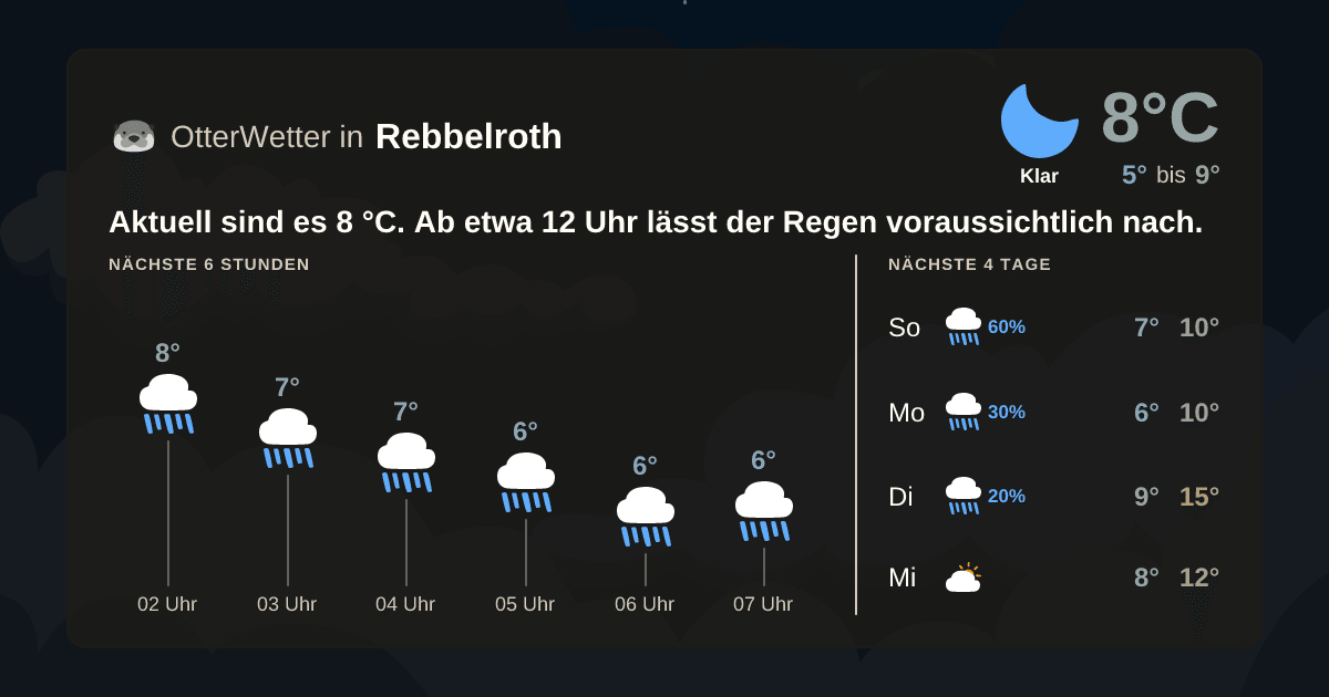 OtterWetter-Widget Rebbelroth