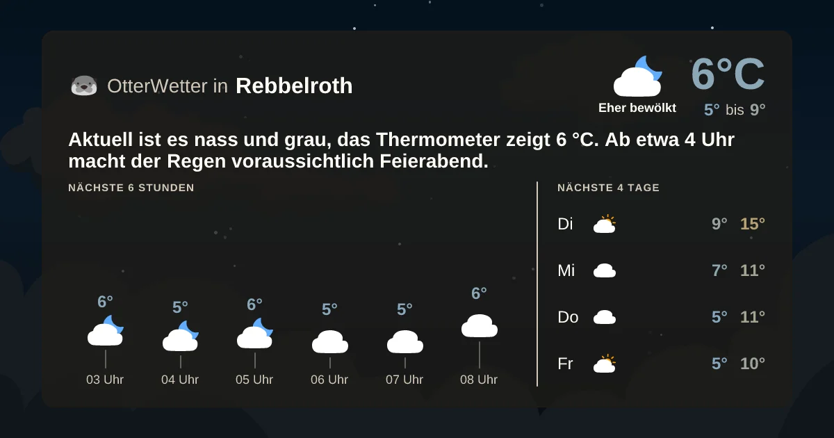 Wetter-Widget-Vorschau mit Vorhersagedaten für Rebbelroth