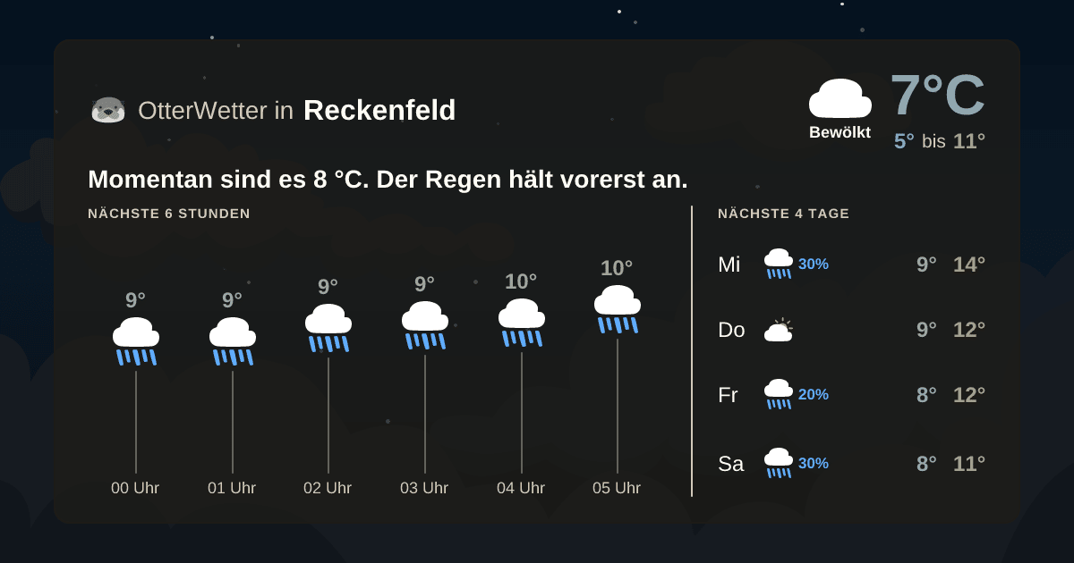 Widget-Vorschau für Reckenfeld Wetter-Widget-Vorschau mit Vorhersagedaten für Reckenfeld