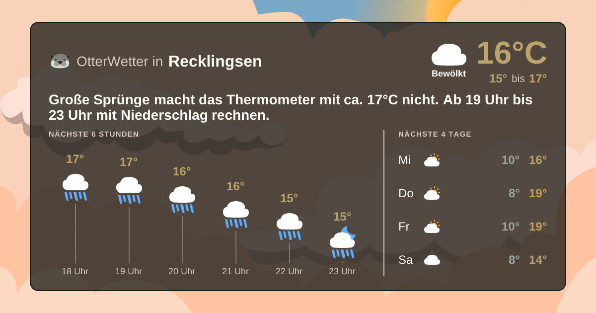 Widget-Vorschau für Recklingsen Wetter-Widget-Vorschau mit Vorhersagedaten für Recklingsen