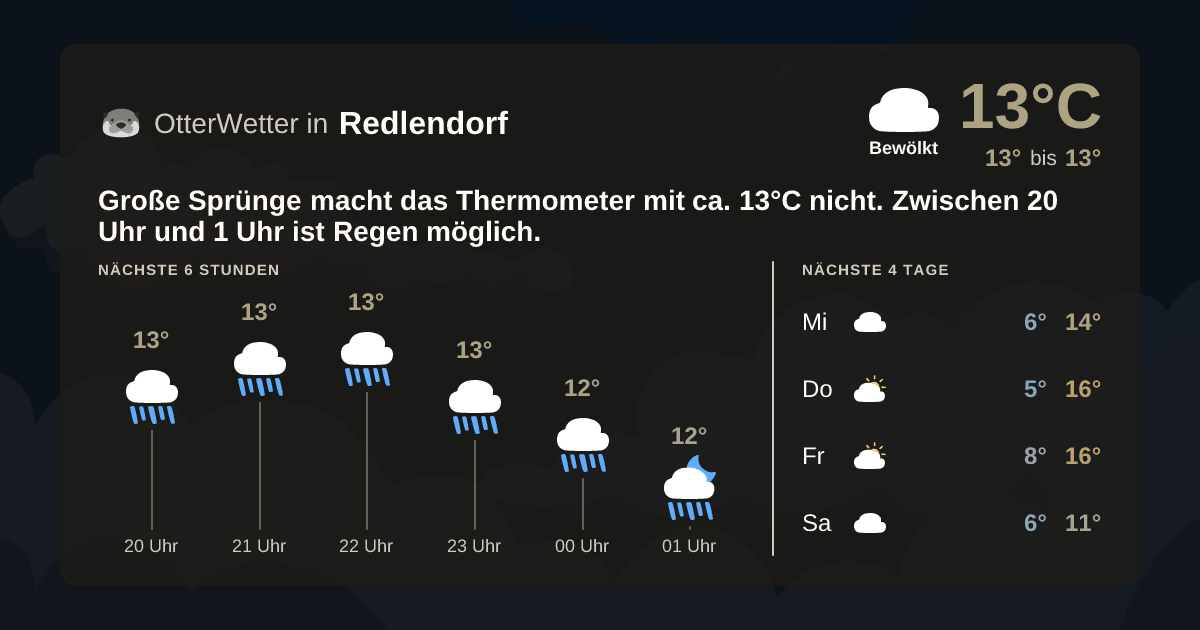 Widget-Vorschau für Redlendorf Wetter-Widget-Vorschau mit Vorhersagedaten für Redlendorf