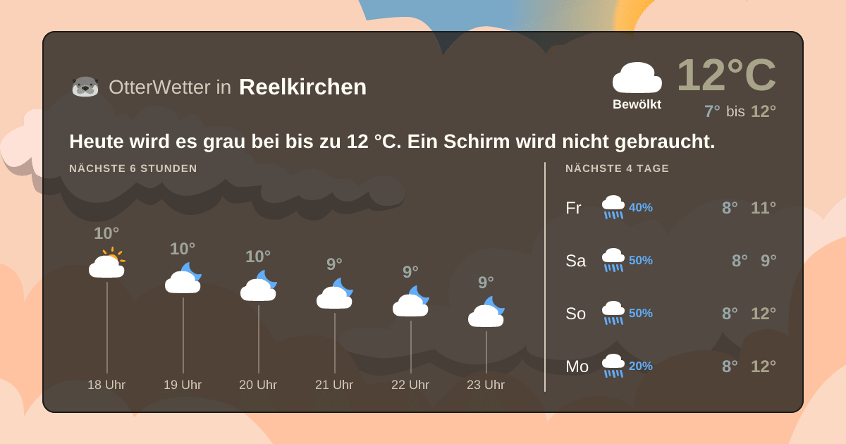 OtterWetter-Widget Reelkirchen