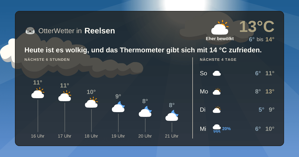 OtterWetter-Widget Reelsen