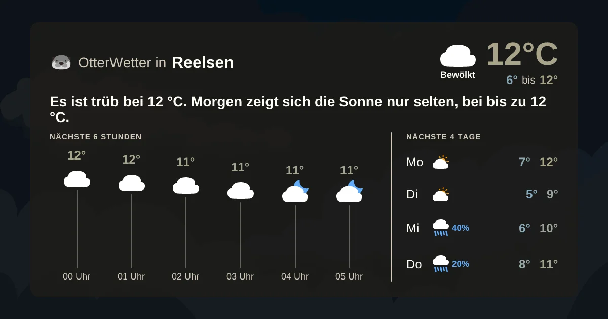 Widget-Vorschau für Reelsen Wetter-Widget-Vorschau mit Vorhersagedaten für Reelsen