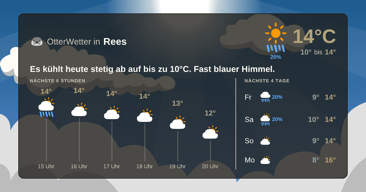 OtterWetter-Widget Rees