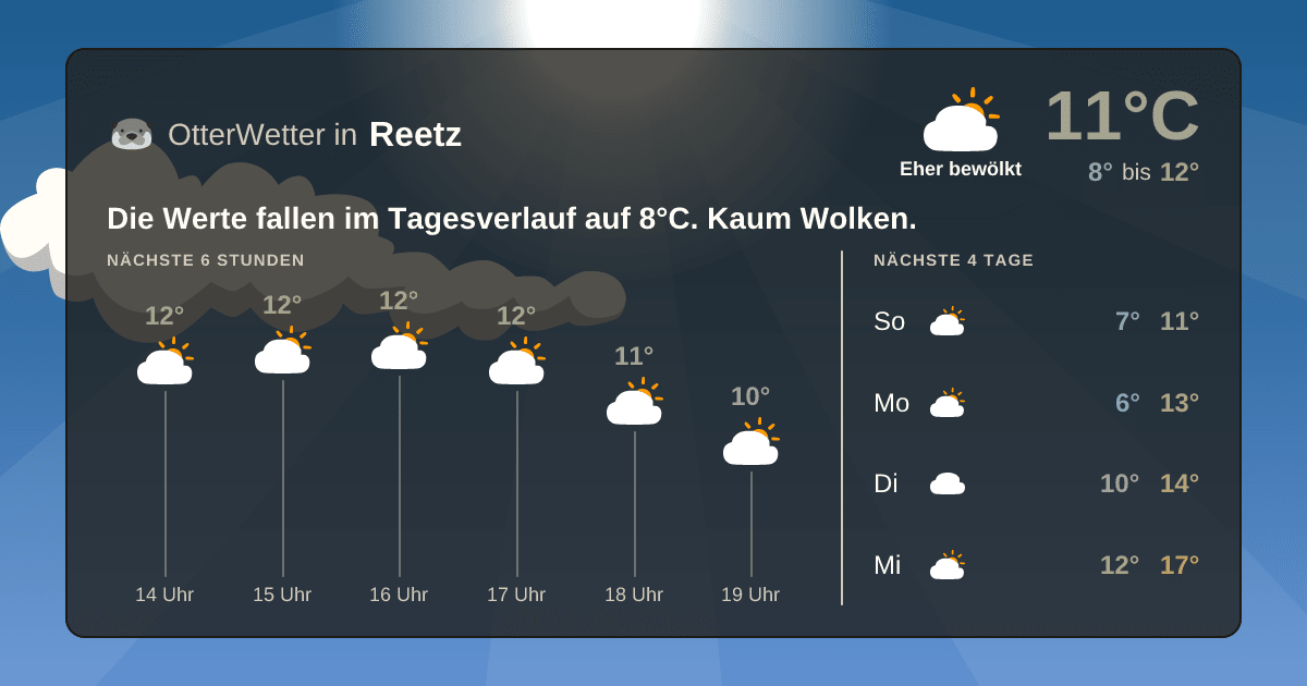 Widget-Vorschau für Reetz Wetter-Widget-Vorschau mit Vorhersagedaten für Reetz