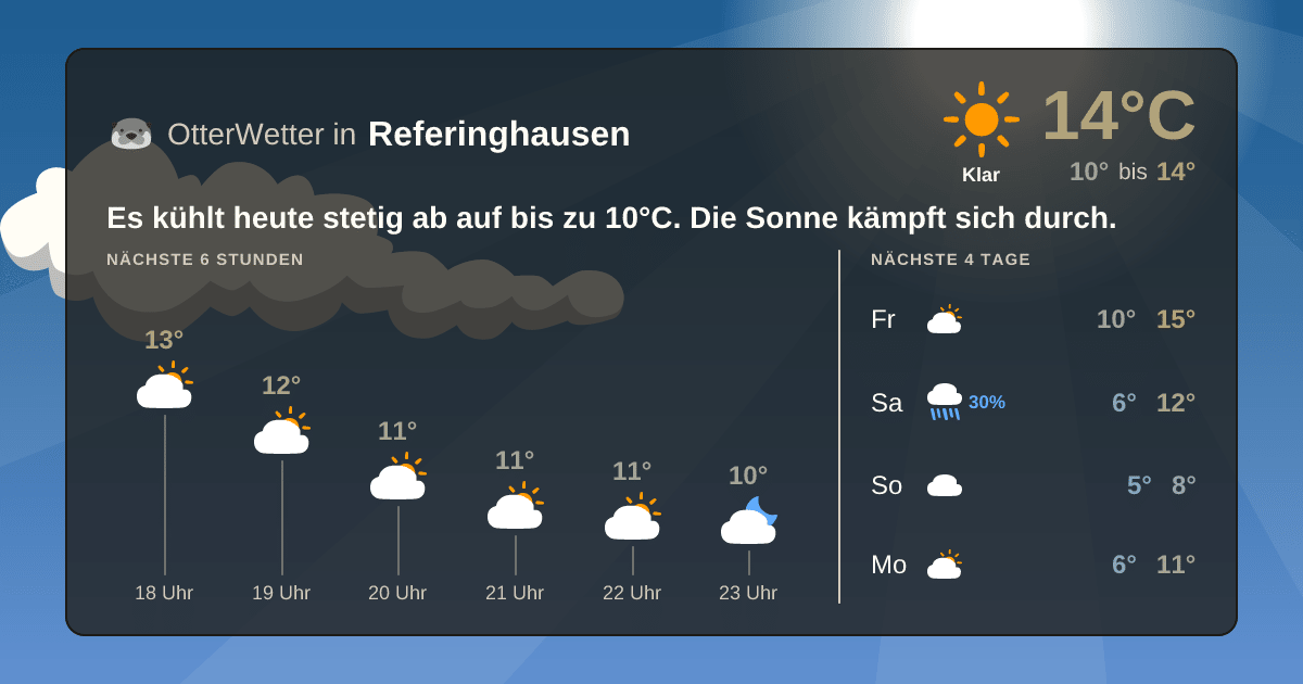 Widget-Vorschau für Referinghausen Wetter-Widget-Vorschau mit Vorhersagedaten für Referinghausen