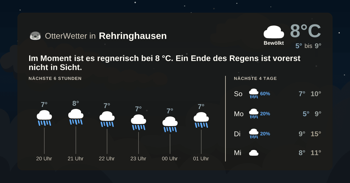OtterWetter-Widget Rehringhausen