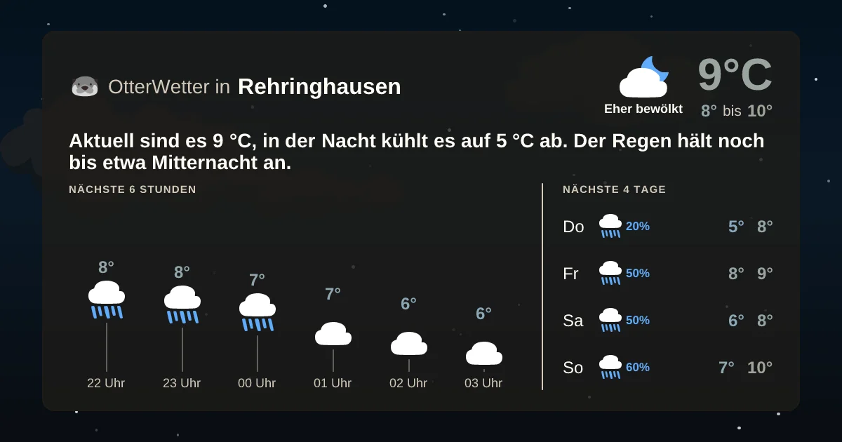 Widget-Vorschau für Rehringhausen Wetter-Widget-Vorschau mit Vorhersagedaten für Rehringhausen