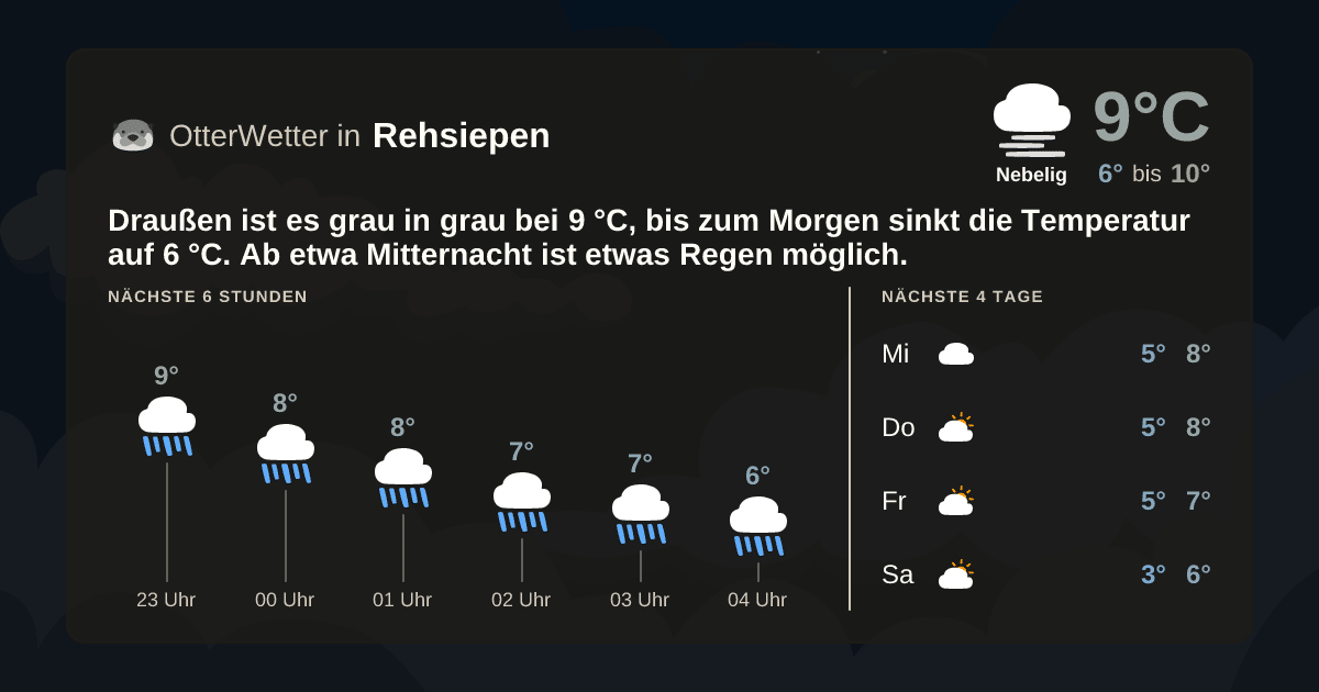 OtterWetter-Widget Rehsiepen